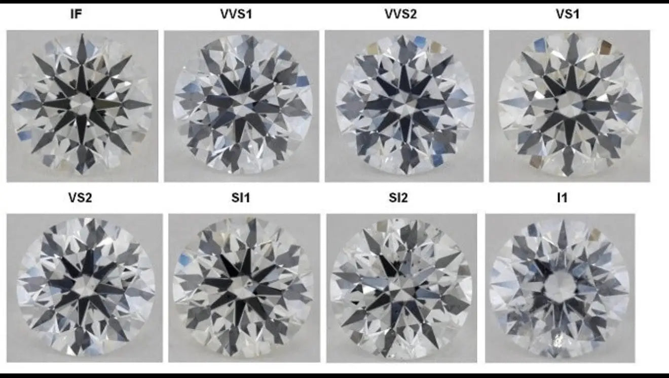 The 4 C’s of Diamonds -- And the Standard We Refuse To Compromise
