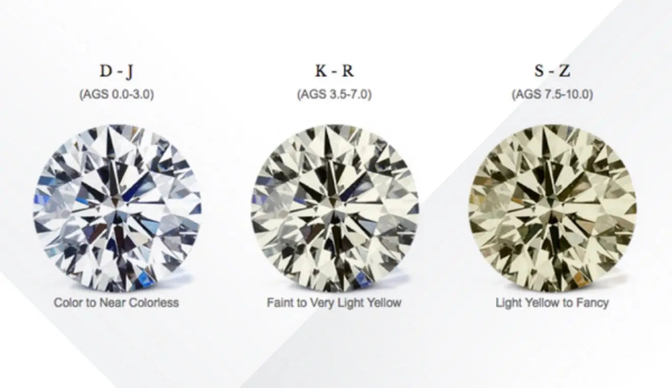 The 4 C’s of Diamonds -- And the Standard We Refuse To Compromise