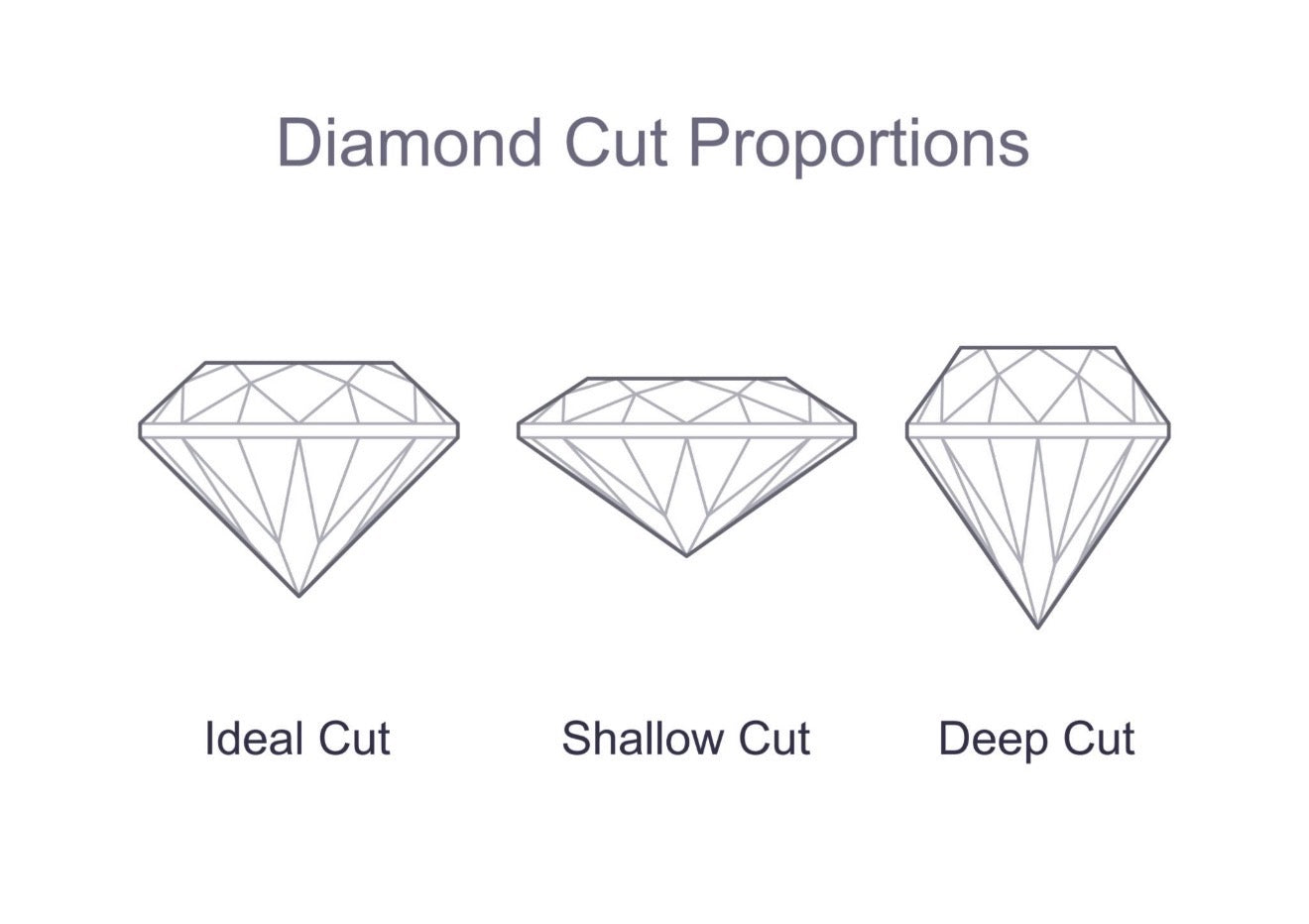 The 4 C’s of Diamonds -- And the Standard We Refuse To Compromise