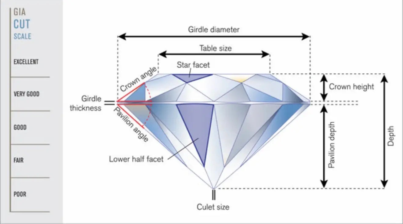 The 4 C’s of Diamonds -- And the Standard We Refuse To Compromise