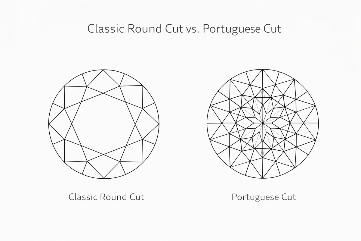 Round Portuguese Cut Diamond Stud Earrings – view 3 of 4
